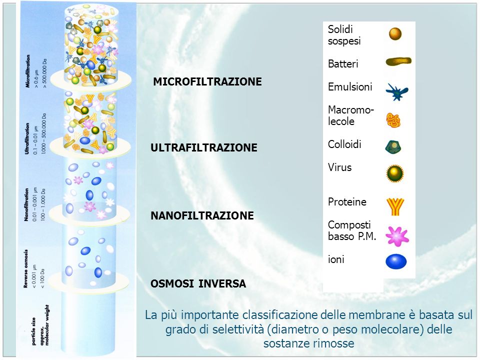 Differenze tra nanofiltrazione ed osmosi inversa